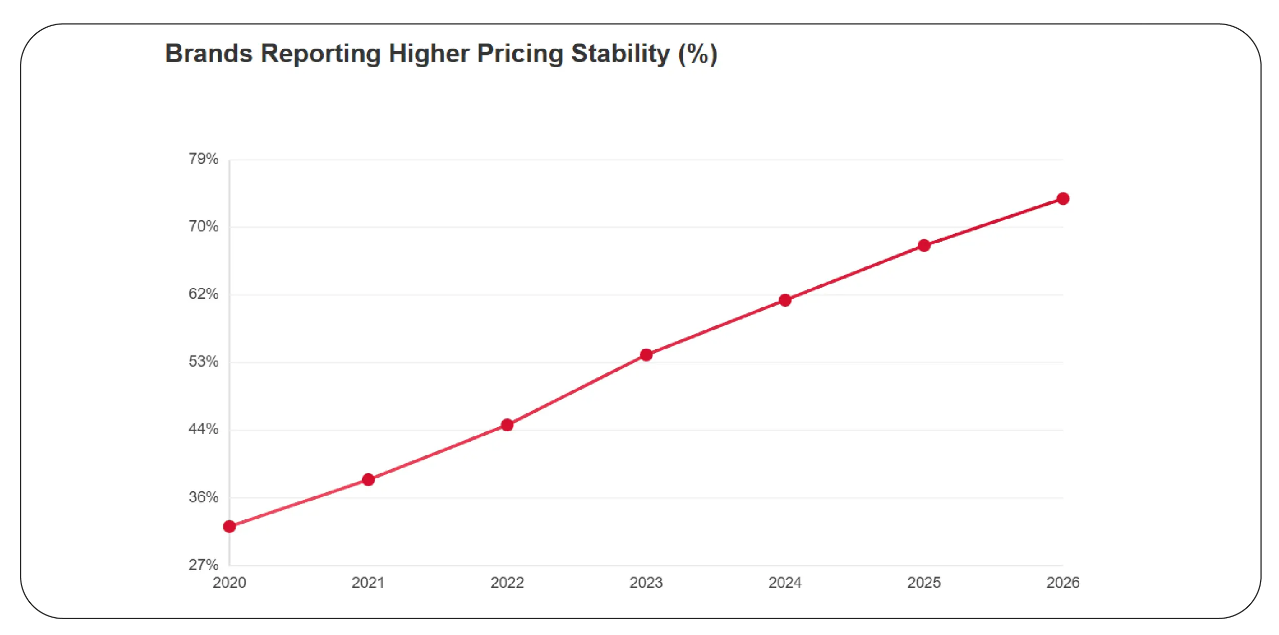 Transforming Trends into Actionable Insights